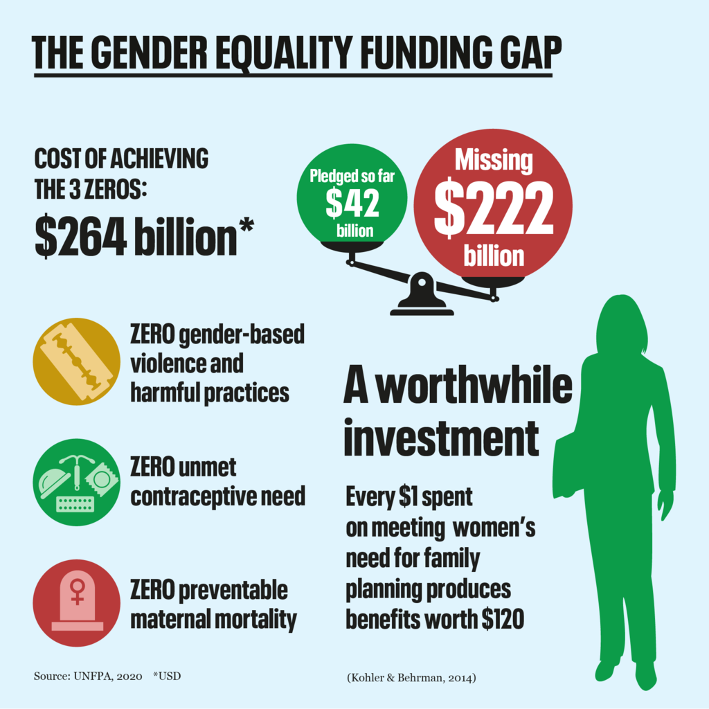 women-s-rights-population-matters