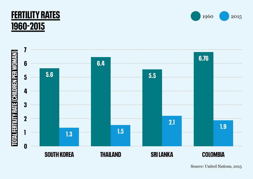 Less than 1 percent of women and girls live in a country with high women's  empowerment and high gender parity