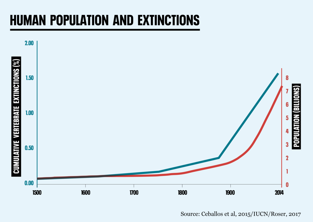 Major threats facing keystone species and the consequences for biodiversity