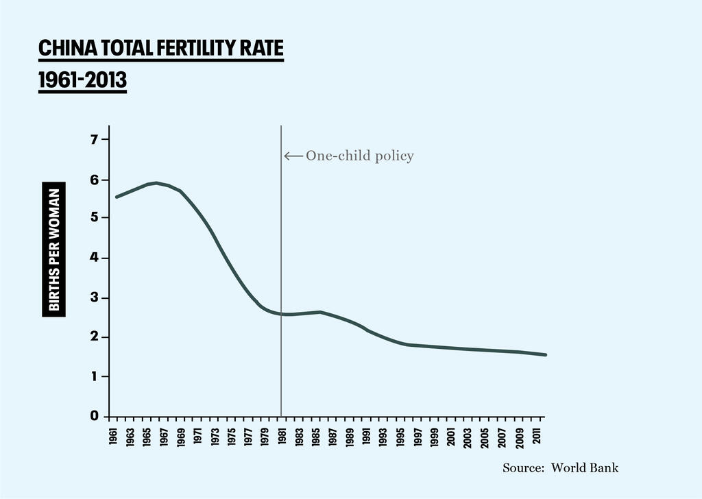 China one child policy graphic