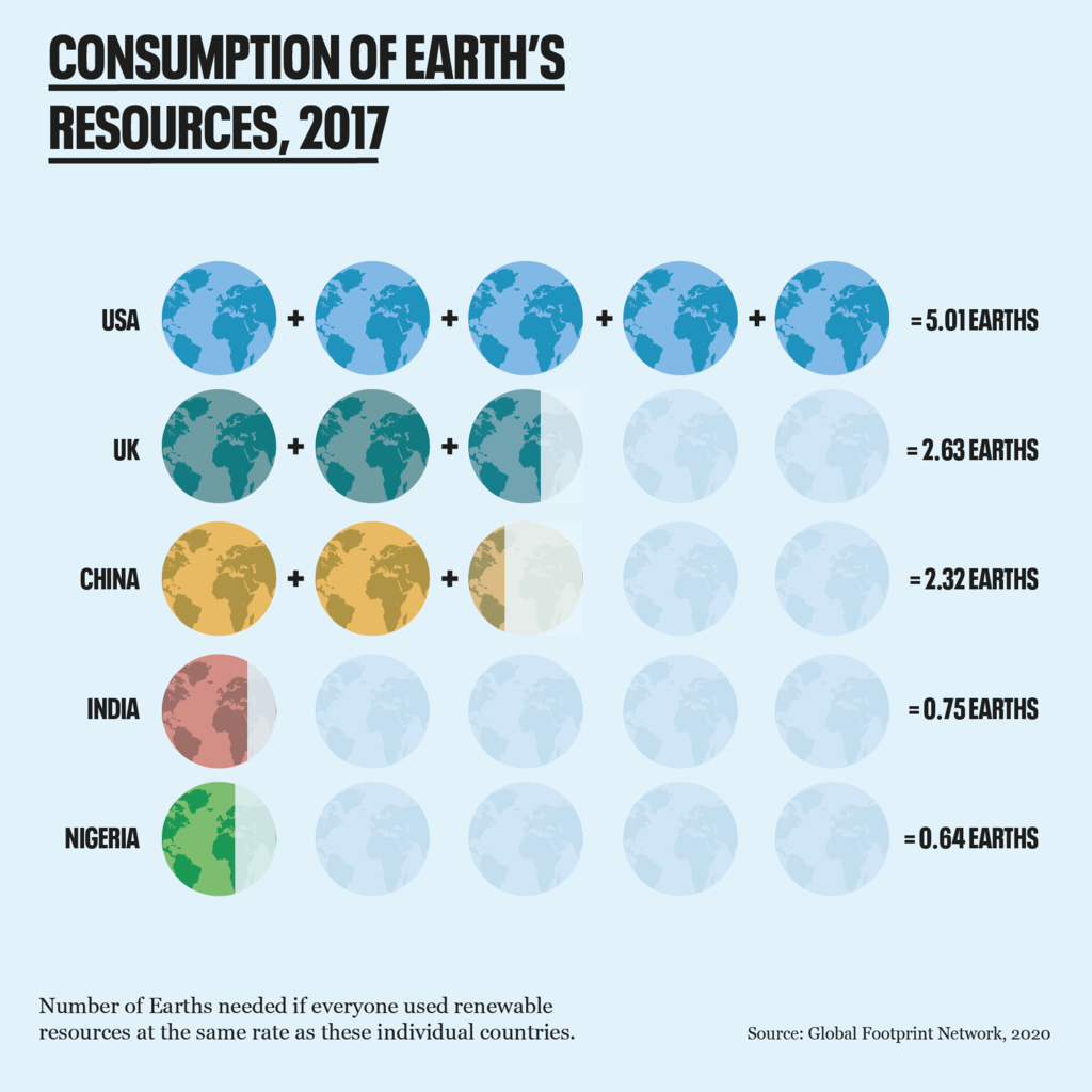 Consumption-of-Earths-resources-2017-squ-no-logo