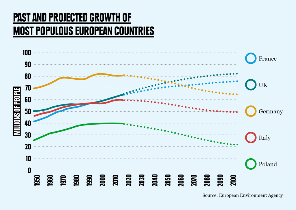    European Countries Projected Growth No Logo 