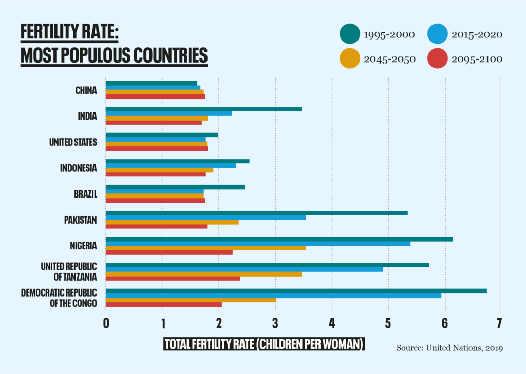 Population size per household size and number of households per