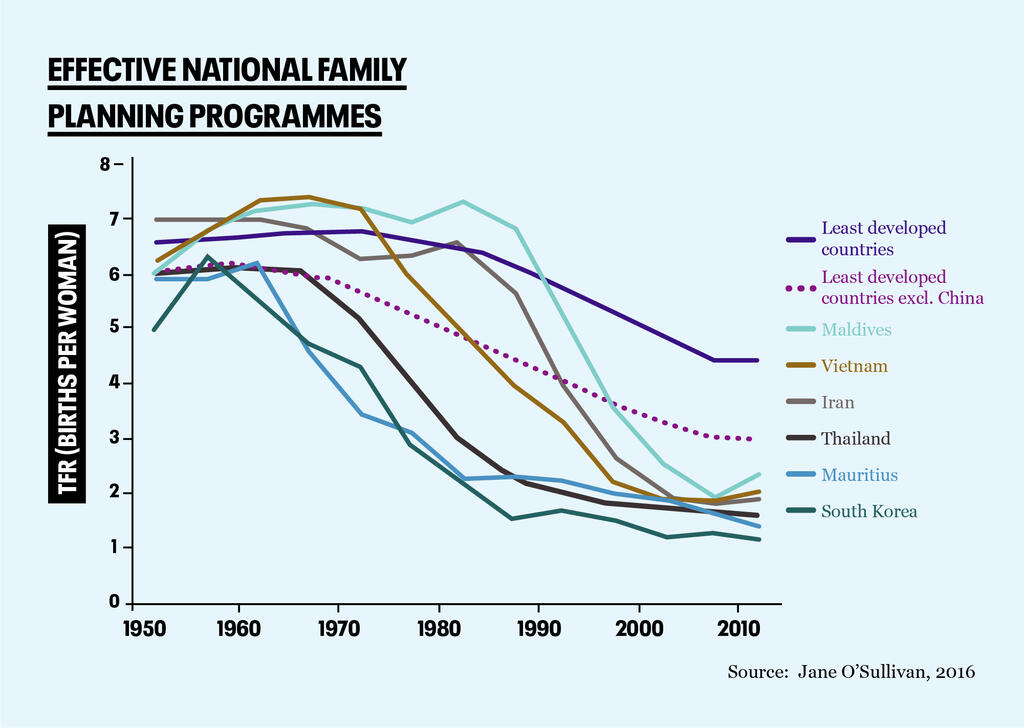 Family planning projects graphic