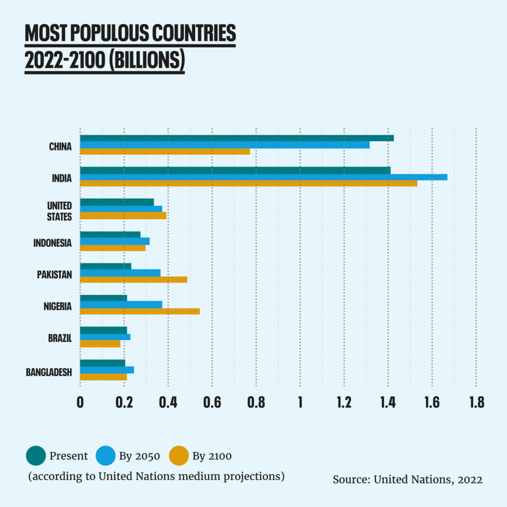 population growth graph