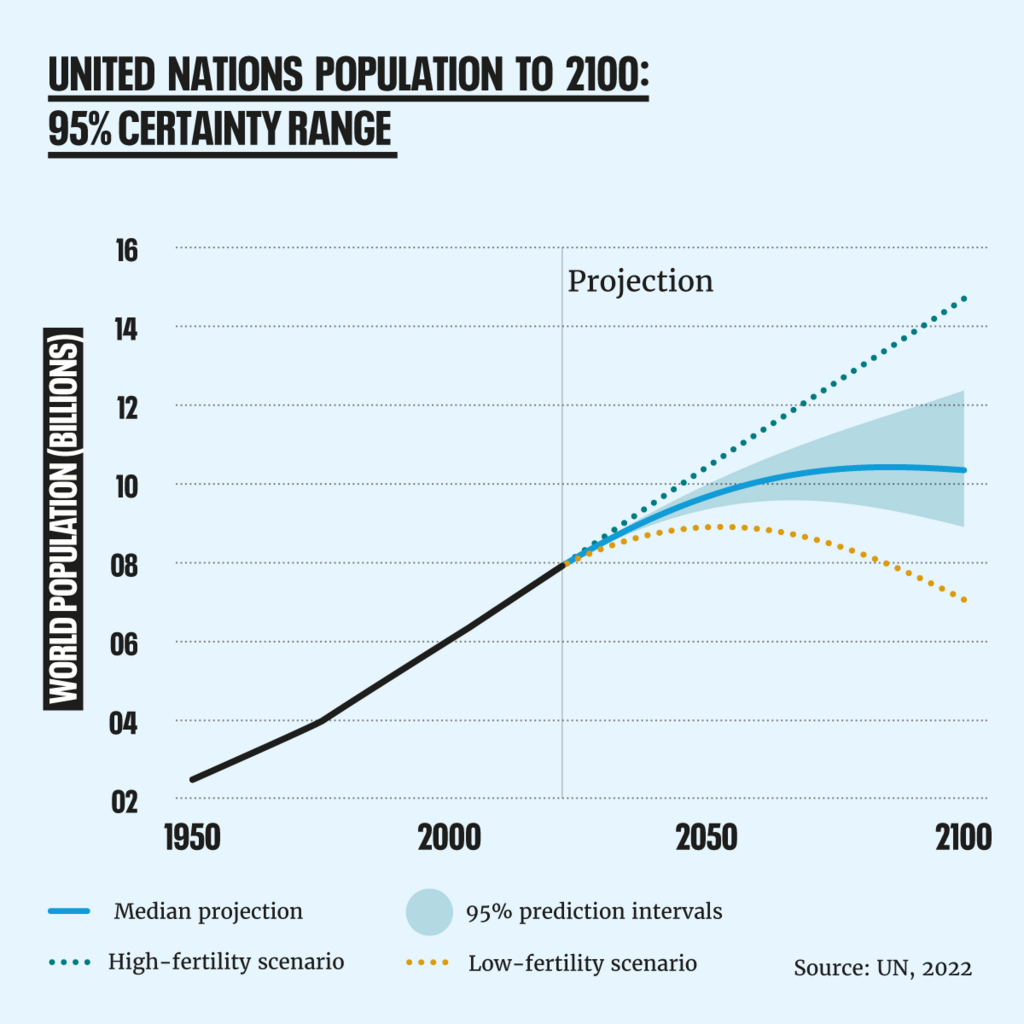 Population: the numbers - Population Matters