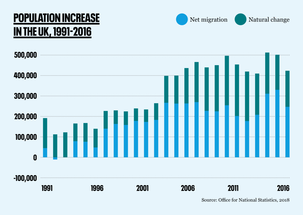 Great britain population. Britain population. Population matters. Population of the uk.