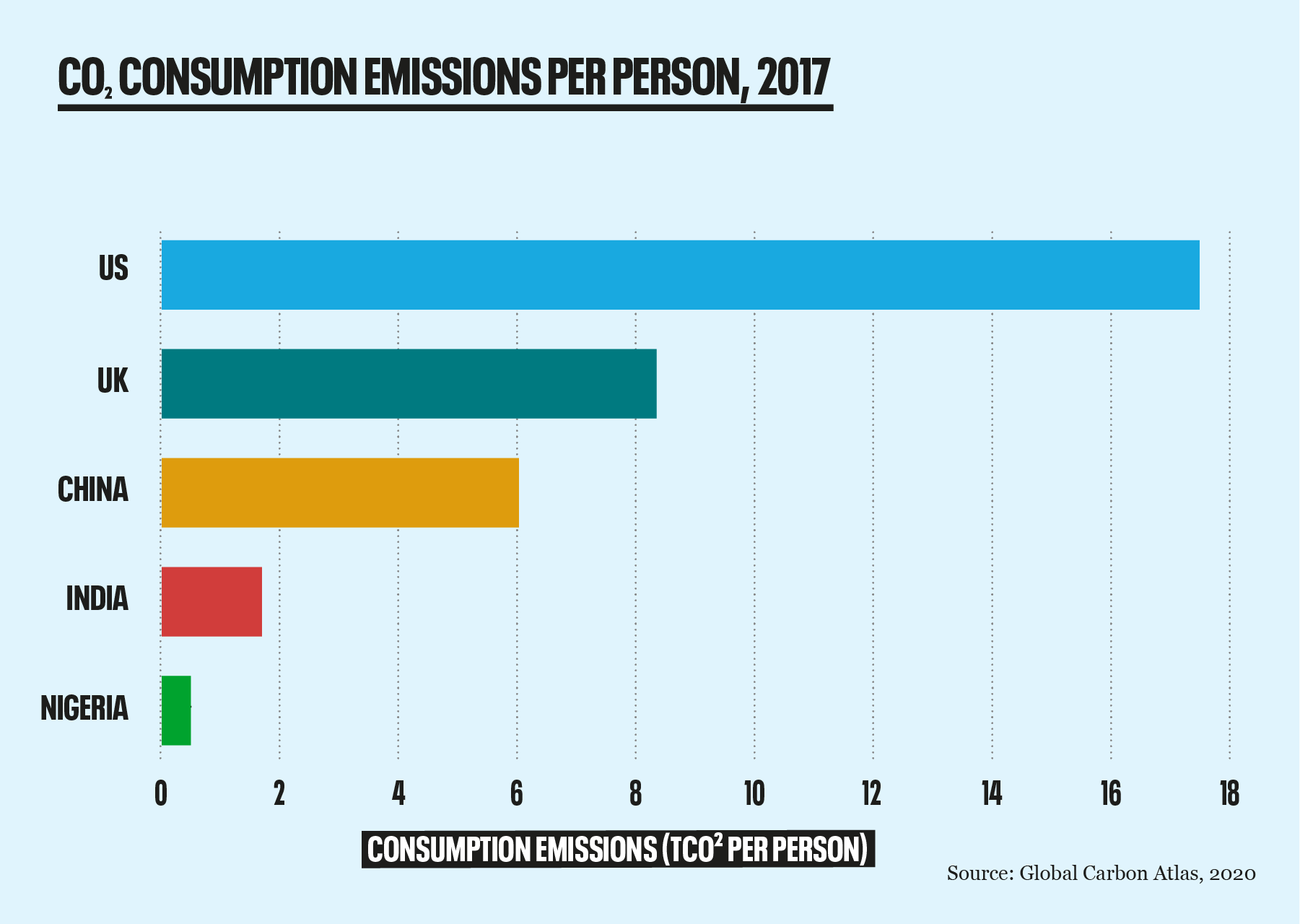 Population and Carbon Emissions Over Time infographic - Population Education