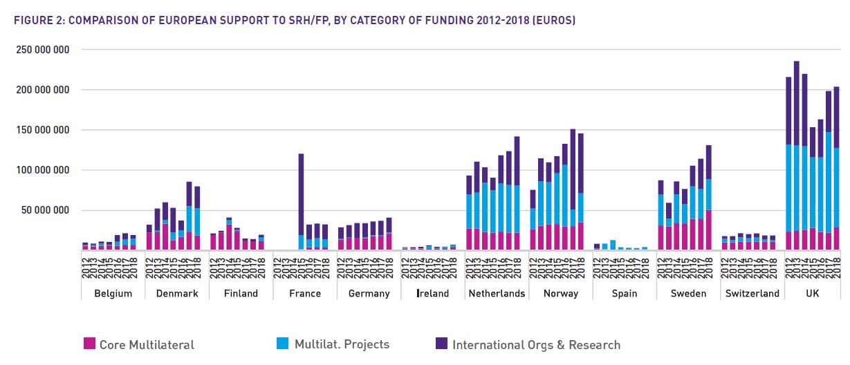 SRH and family planning spending by country