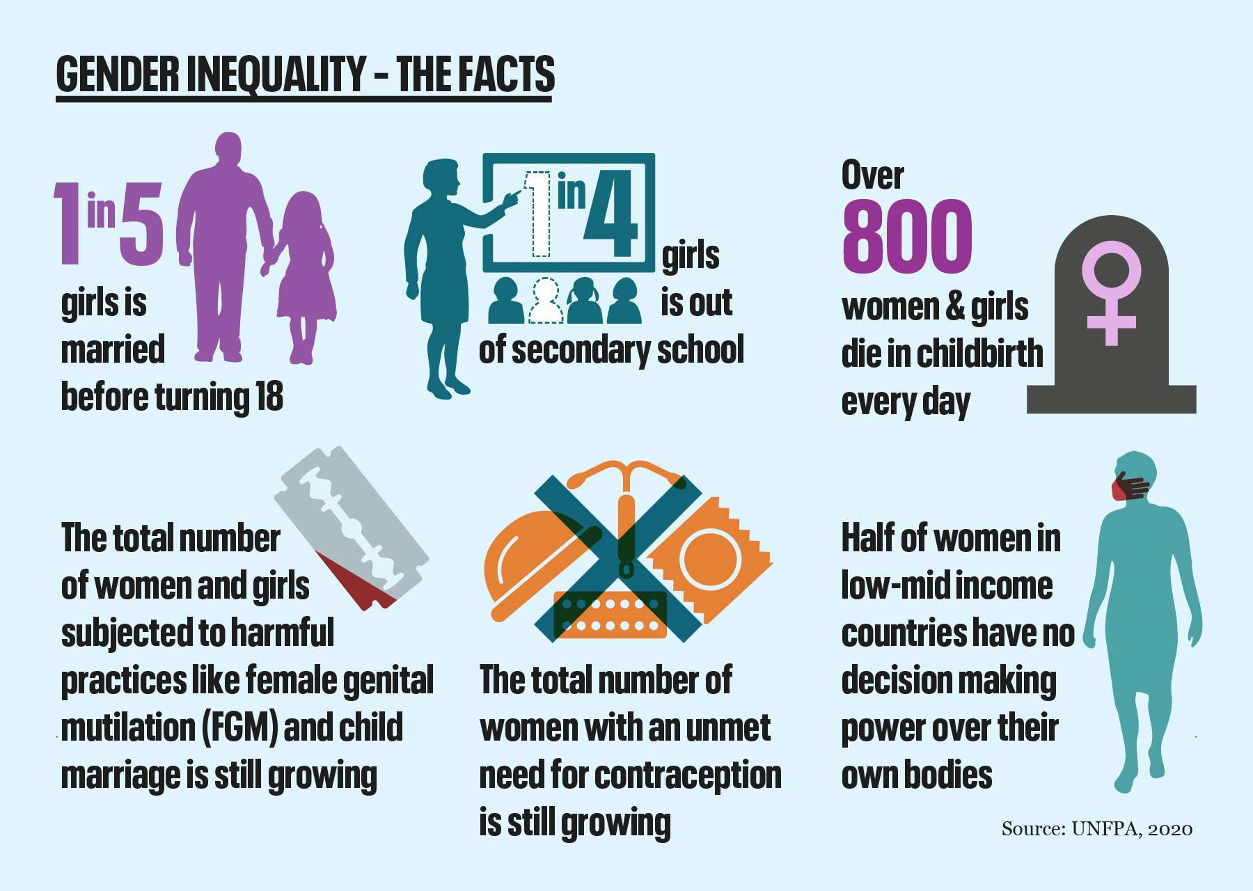 Gender inequality graphic