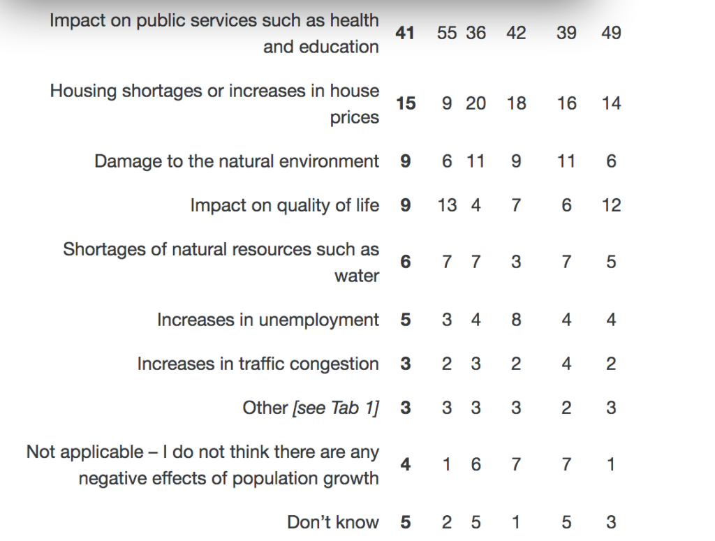 three-quarters-want-population-policy-in-uk-poll-population-matters