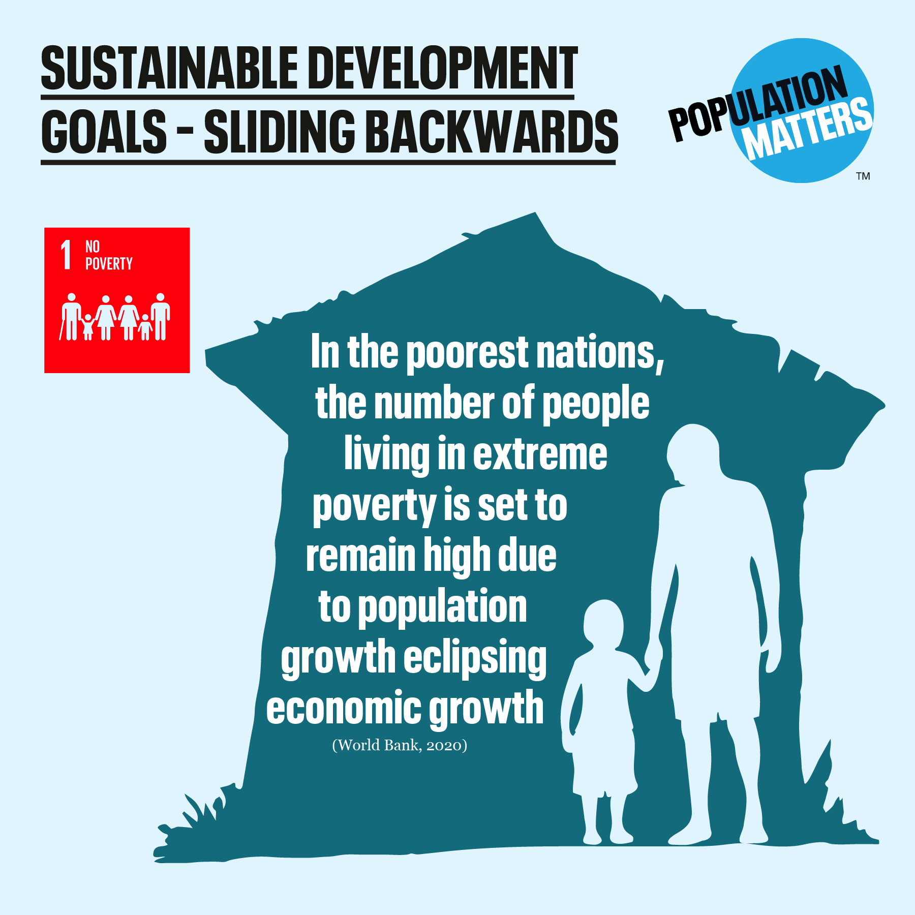 SDGs sliding backwards - poverty