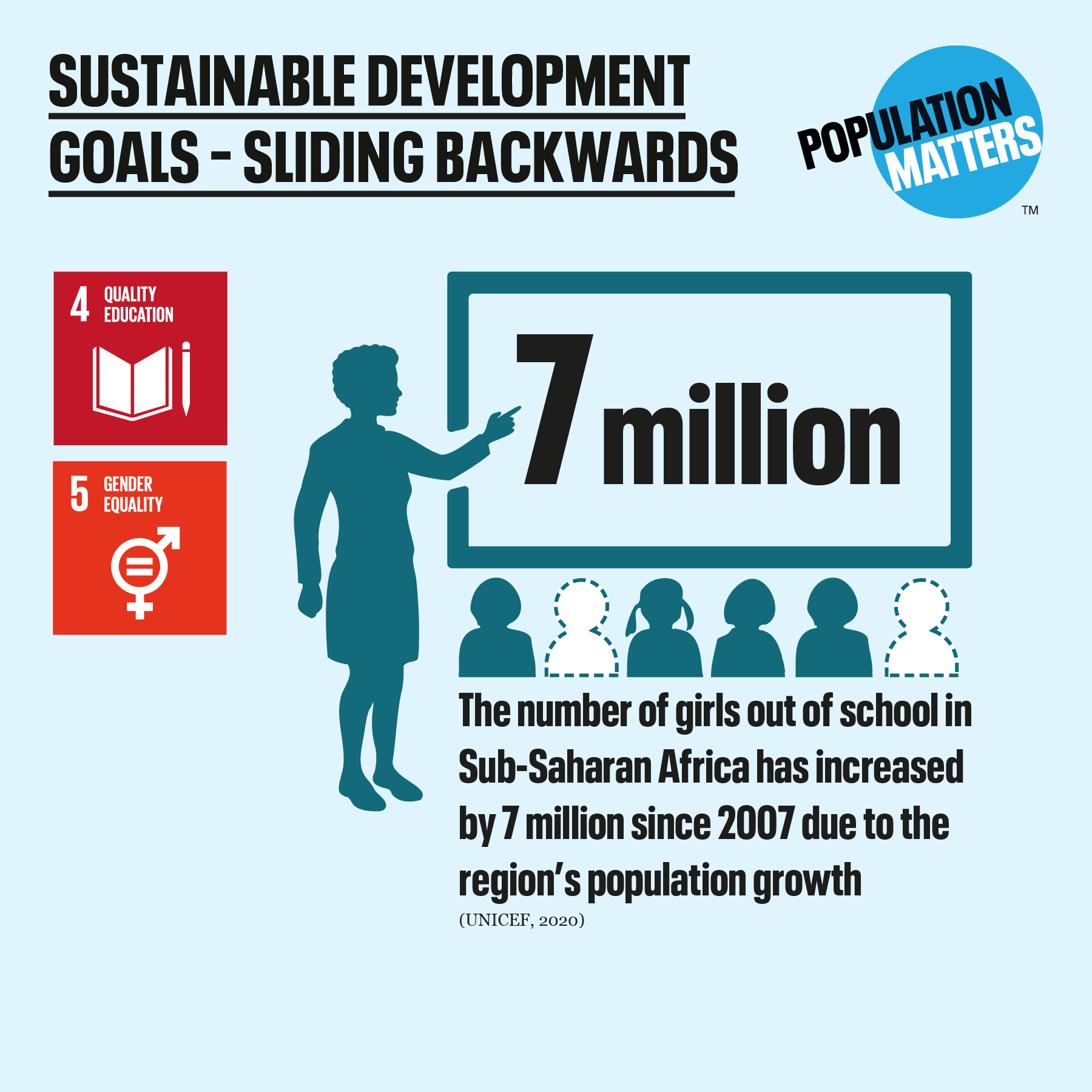SDGs sliding backwards - girls education