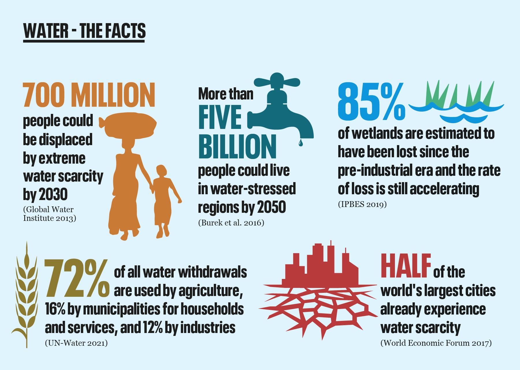 Troubled Waters: Population growth and climate change - Population Matters