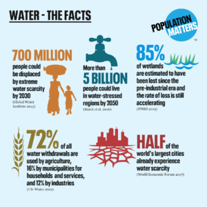 Can we meet our water needs? - Population Matters