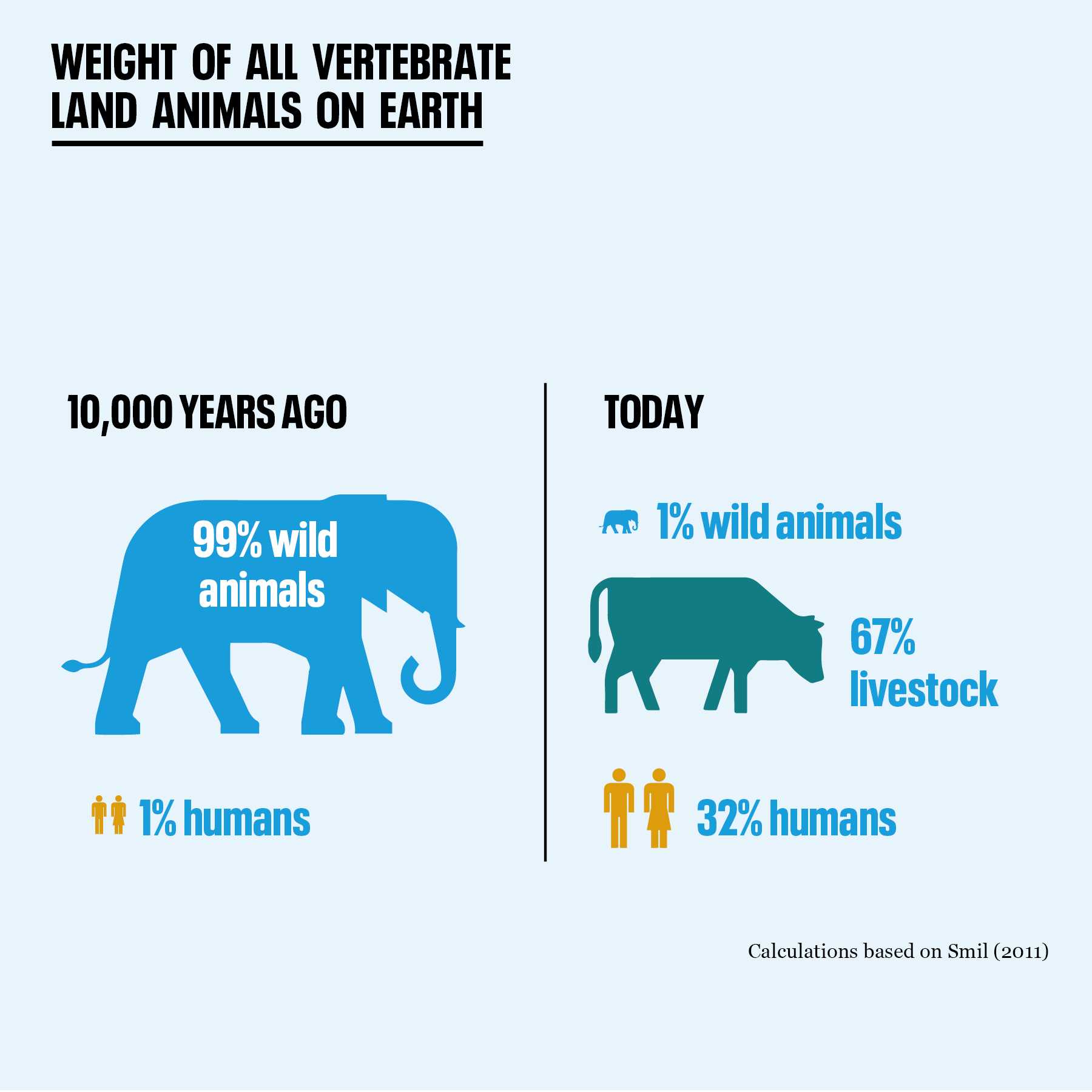 David Attenborough - Figure 3