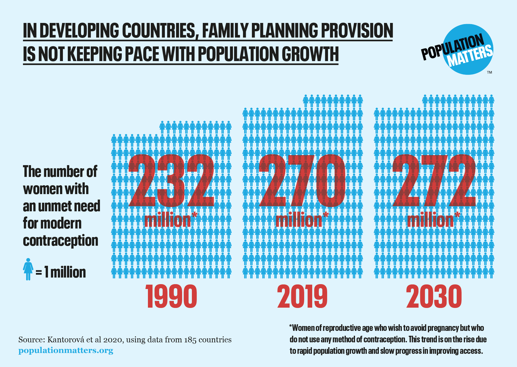 Unmet need for family planning graphic
