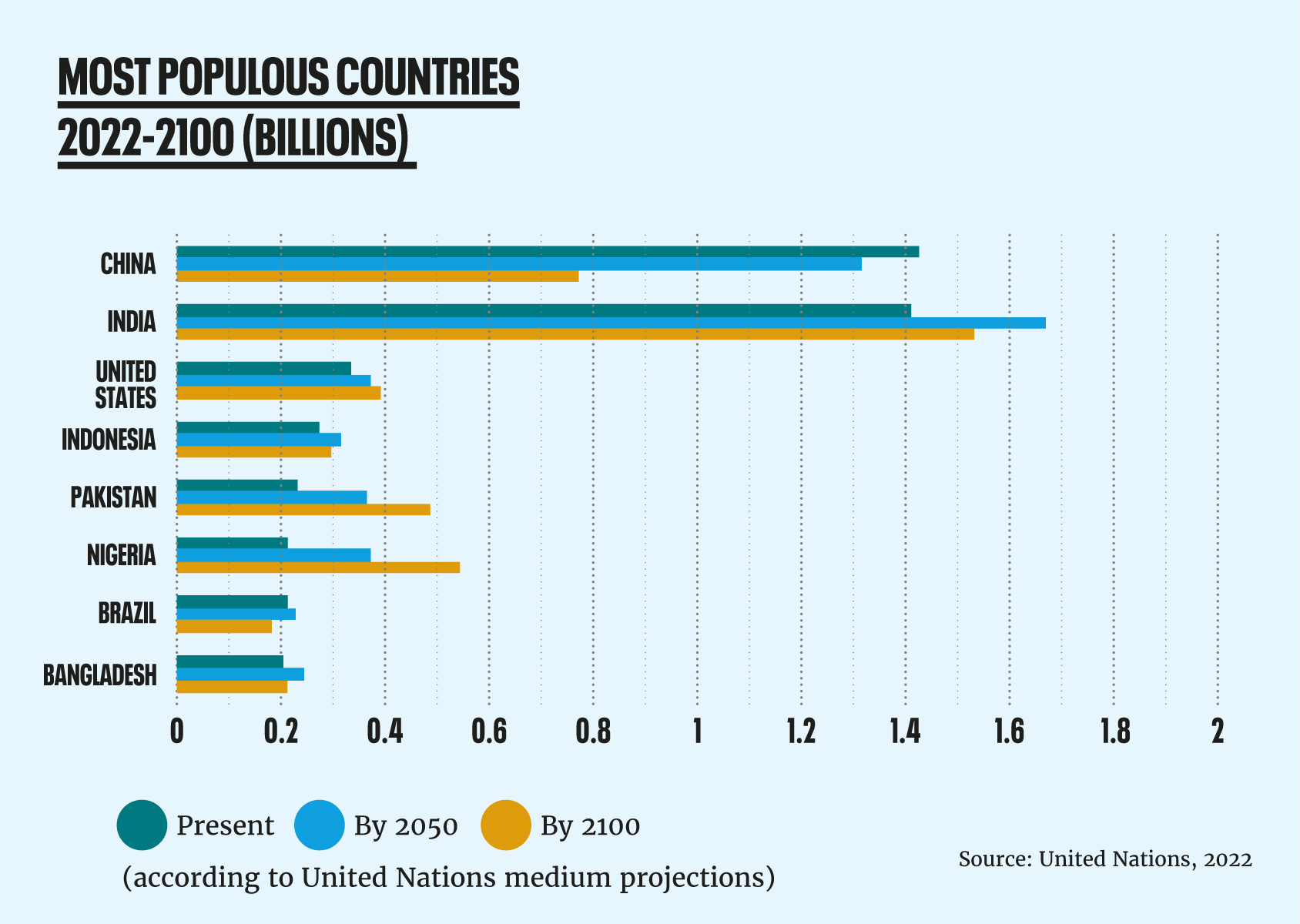 Is population growth yesterday's problem? - Population Matters