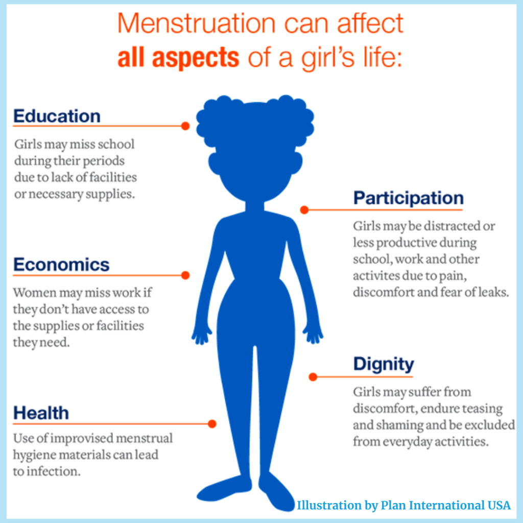 Do girls and women have special nutritional requirements during their years  of menstruation?