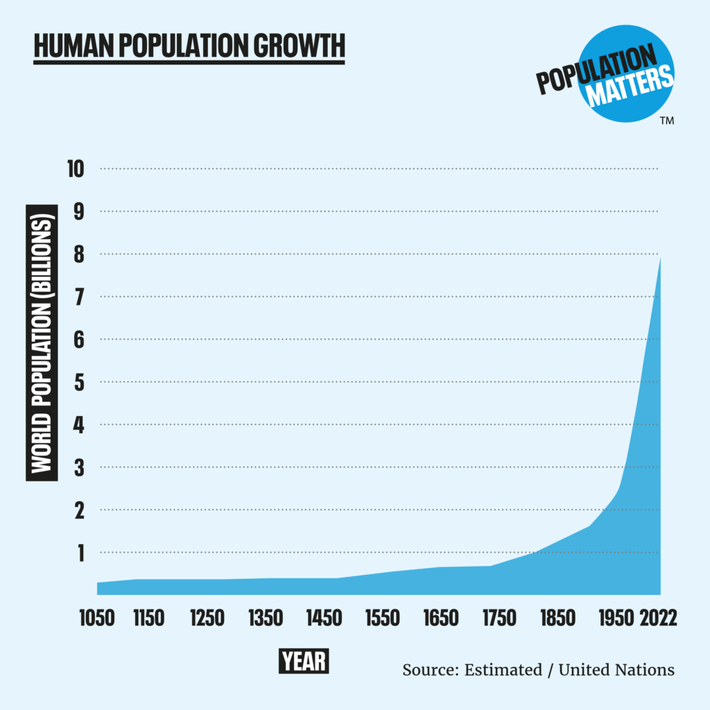 What Is A Good Population Growth Rate