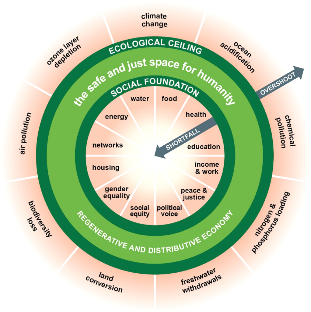 Doughnut Economics